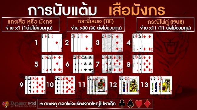 ufs24h- สูตรเสือมังกร 2022