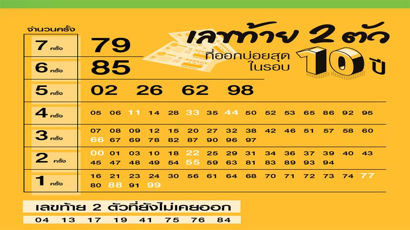 2 ตัว