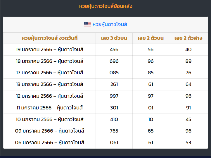 ผลดาวโจนส์ vipล่าสุด-heng99app