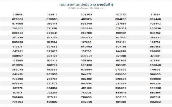  สลากกินแบ่งรัฐบาล 1 ธันวาคม 2565