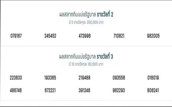  ตรวจหวยย้อนหลัง