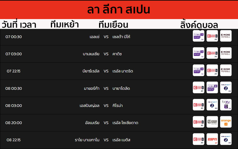  ผลบอลสด7m