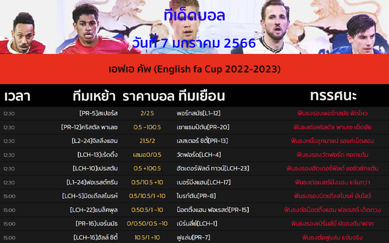  ผลบอลสด7m888