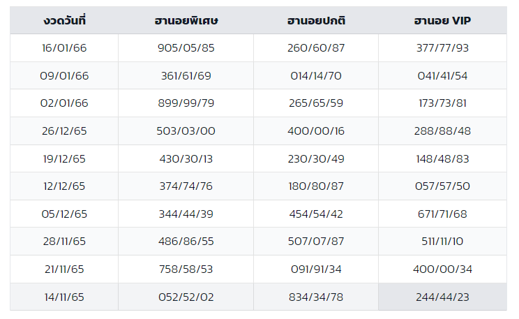 เบอร์ ฮานอย-heng99fun.com