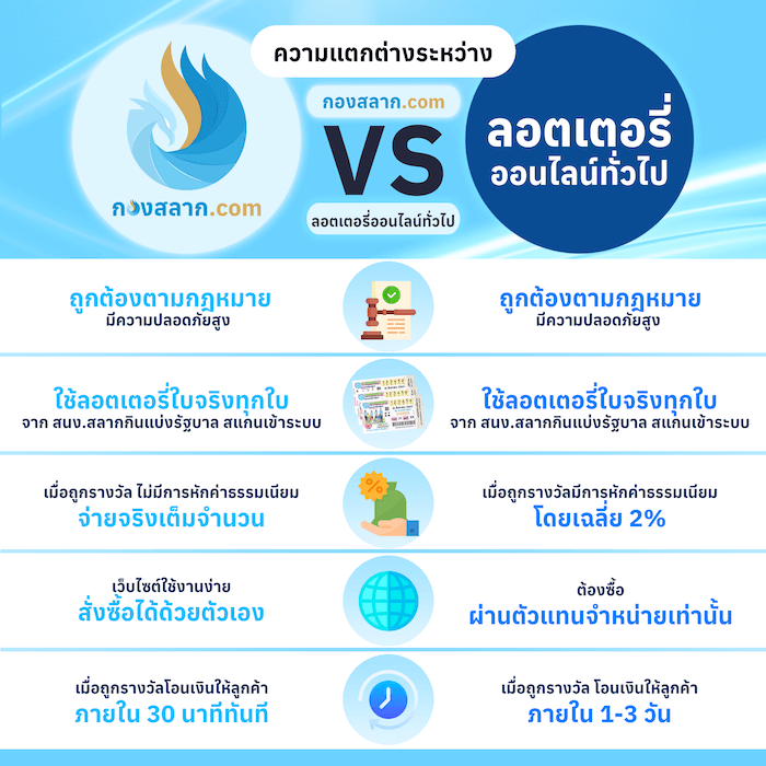 กองสลากพัฒน์