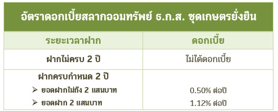 สลาก ธ ก ส 20 บาท-heng99app