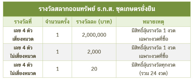 สลาก ธ ก ส เปิดขาย เมื่อไร ปี 2565-heng99app