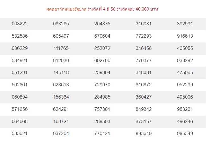 ตรวจหวย 16 เมษายน 65