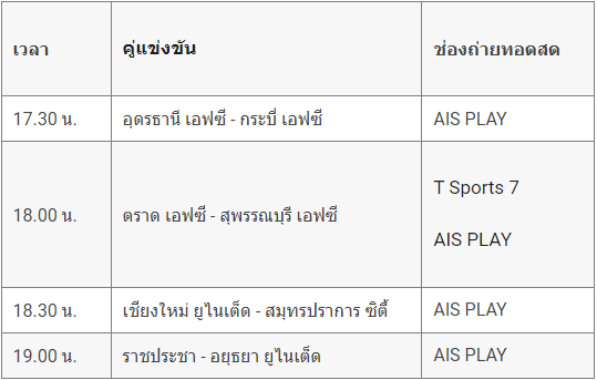  ตารางคะแนนไทยลีก 1-heng99app