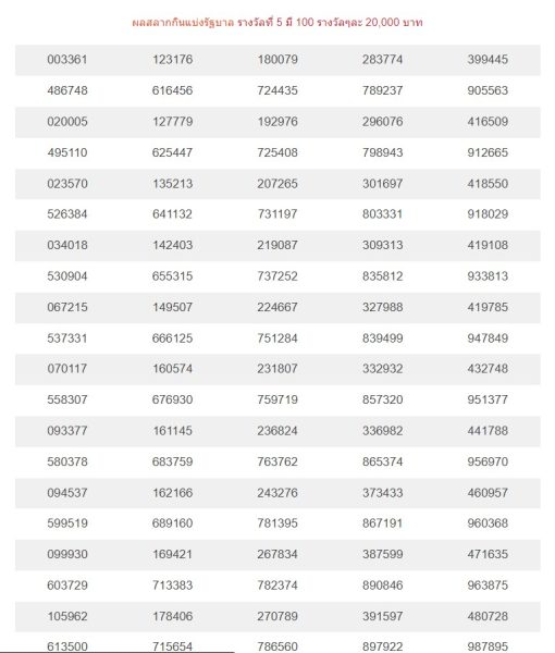 ตรวจหวย-heng99app