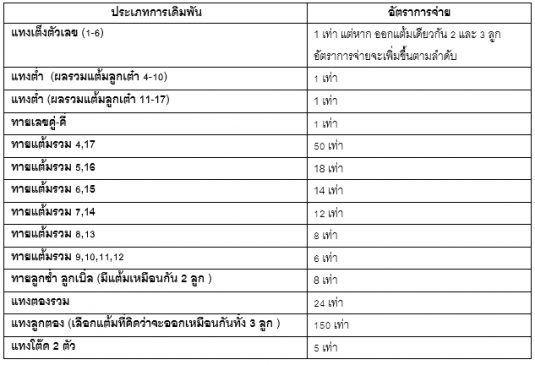 สลาก 1 พย 65-heng99app