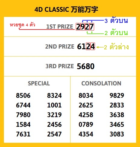 ผลเบอร์ มาเลย์-heng99app