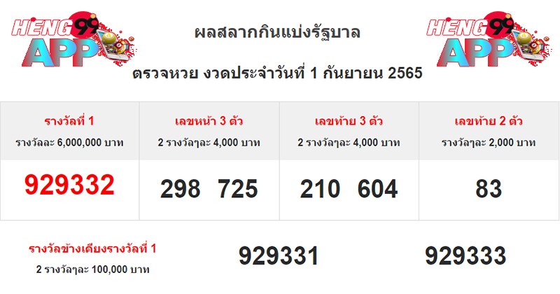 สลากกินแบ่ง1/9/65