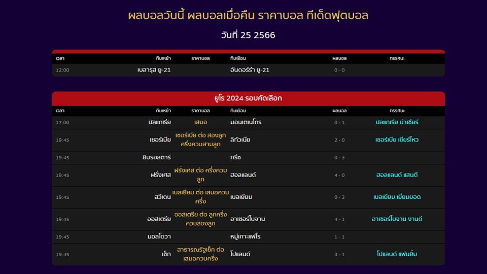 บ้านผลบอล คือ