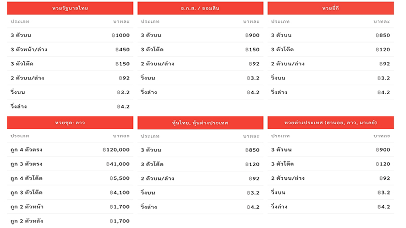 อัตราจ่ายร้อนแรงจากเว็บดัง - Heng99app.com