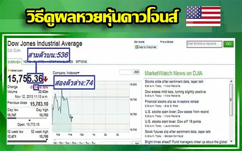 วิธีดูผลหวยหุ้น