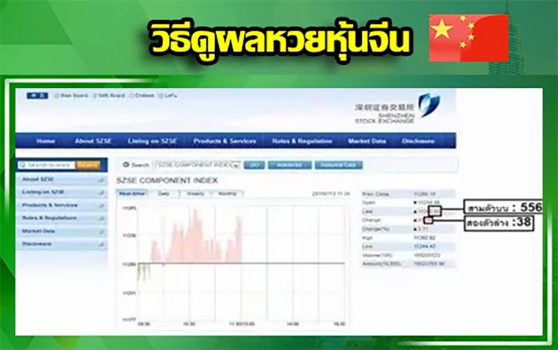 หุ้นอังกฤษ