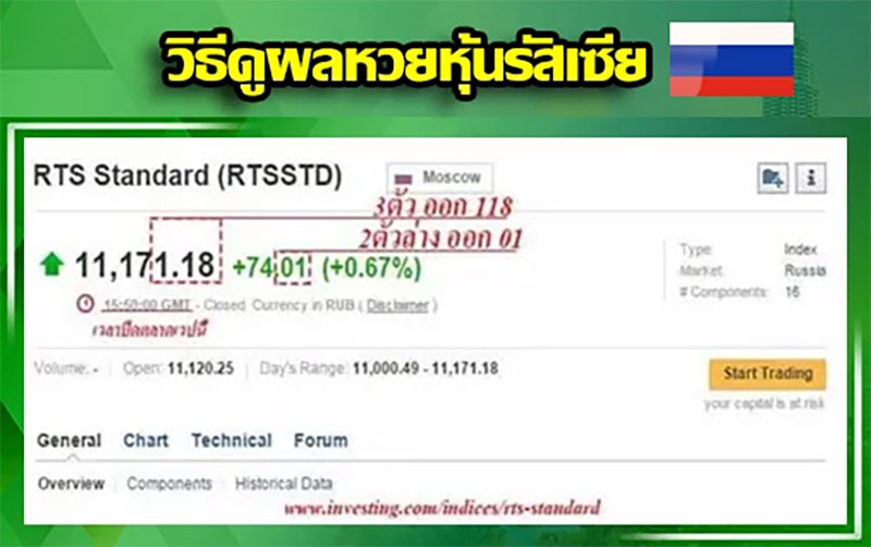 วิธีดูผลหวยหุ้น