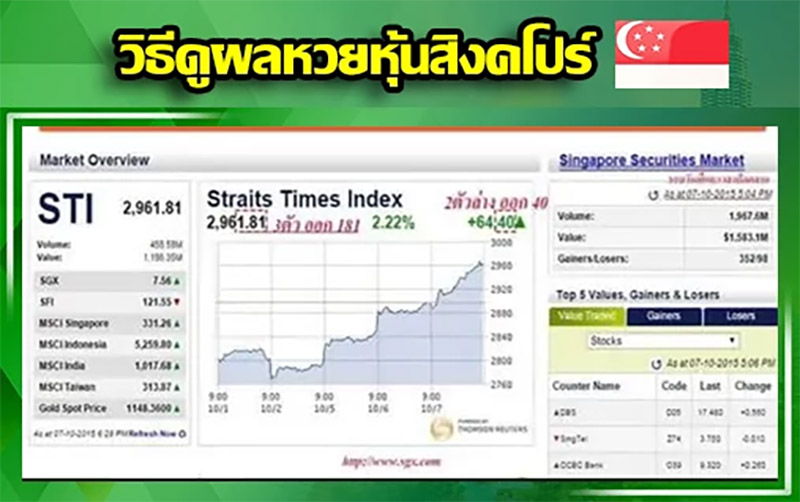 วิธีดูผลหวยหุ้น