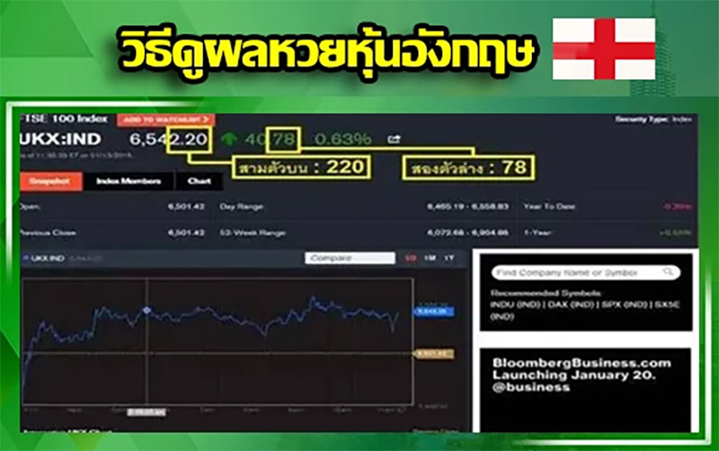 วิธีดูผลหวยหุ้น