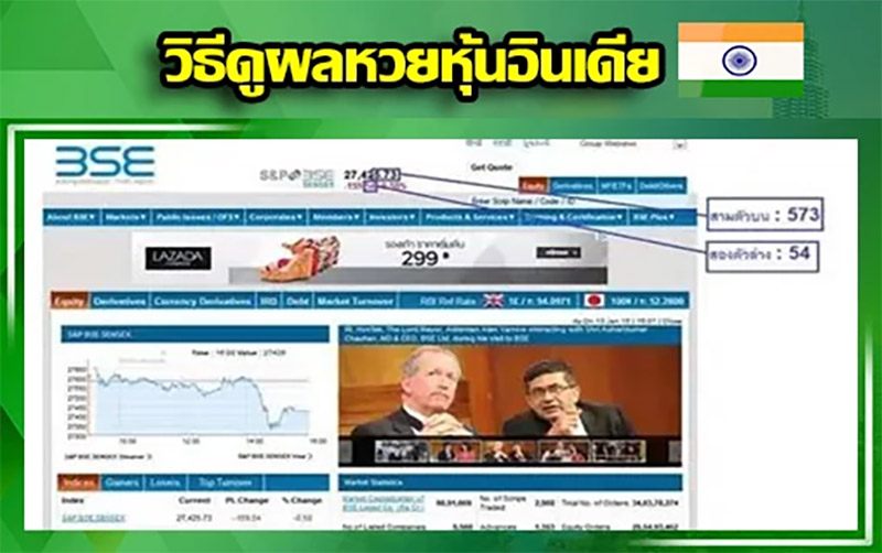 วิธีดูผลหวยหุ้น