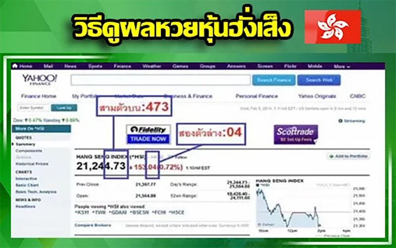  ผลหวยหุ้นต่างประเทศวันนี้