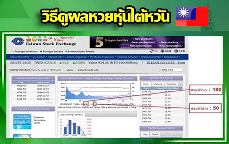  หวยหุ้นสิงคโปร์