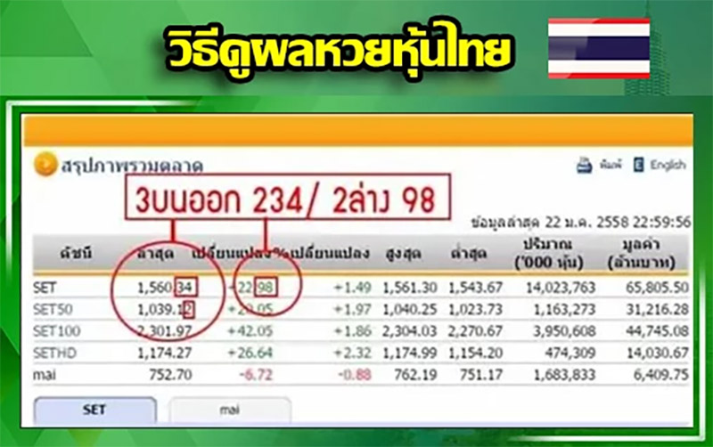  หวยหุ้นฮั่งเส็งบ่าย
