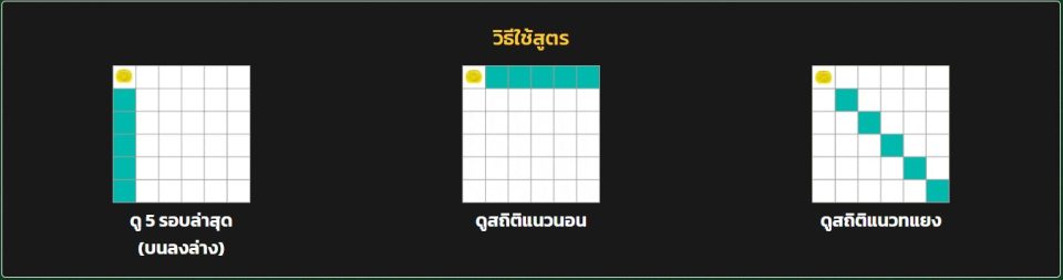 หัวก้อยสูตร