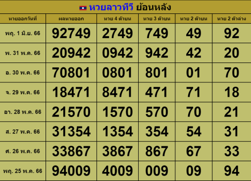 สถิติหวยลาวทีวี-heng99app