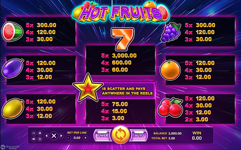 Hot fruits slot-heng99app.com