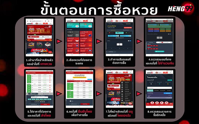 ขั้นตอนการซื้อหวย-heng99app
