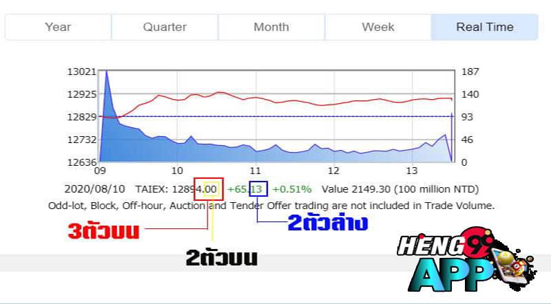 วิธีดูผลหวยหุ้นไต้หวัน-heng99app