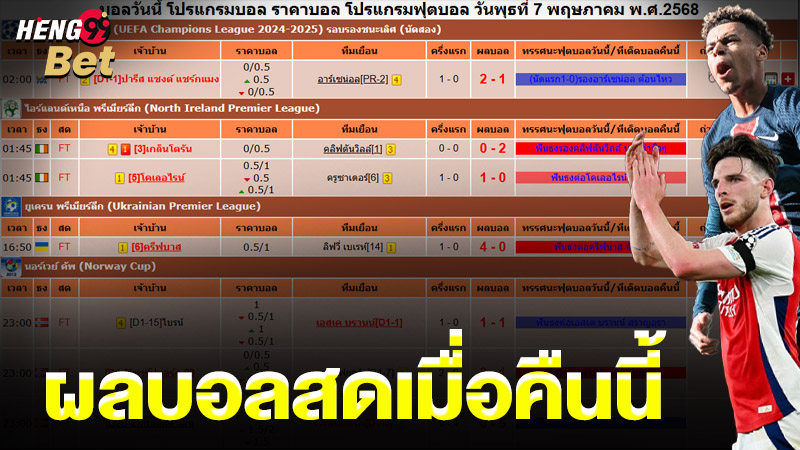 รูปภาพผลบอลสดเมื่อคืนนี้ของ heng99