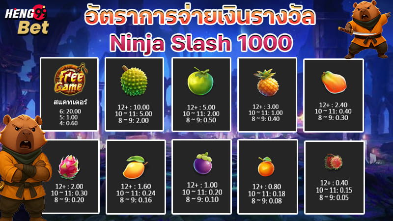 รูปภาพอัตราการจ่ายเงินรางวัล Ninja Slash 1000ของ heng99