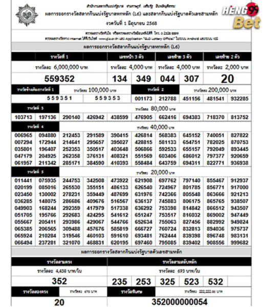 รูปภาพใบตรวจหวยงวด1มิ.ย.68ของ heng99