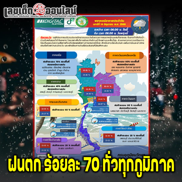 รูปภาพฝนตกร้อยละ 70 ทั่วทุกภูมิภาคของ lekdedonline
