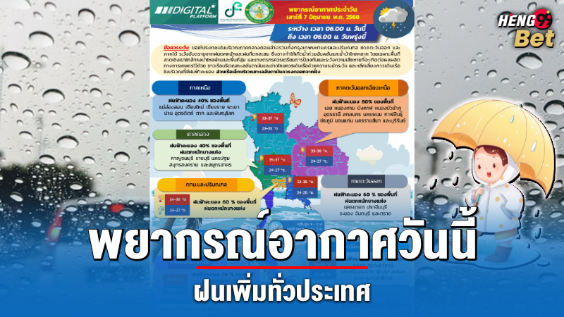 รูปภาพพยากรณ์อากาศวันนี้ของ heng99