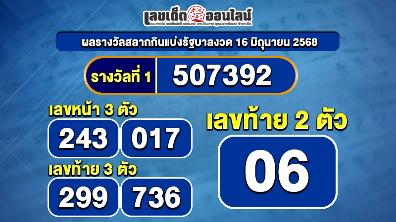 รูปภาพตรวจลอตเตอรี่ล่าสุดงวด 16 มิถุนายน 2568ของ lekdedonline