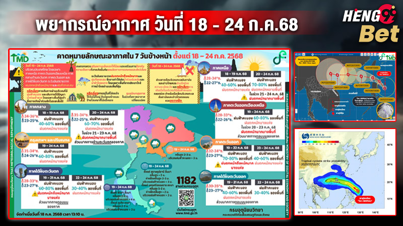 รูปภาพเตรียมรับมือพายุโซนร้อนวิภาของ heng99