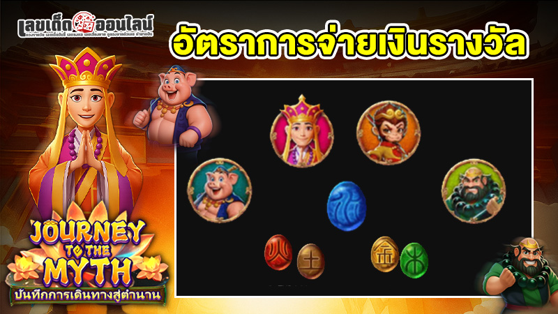 รูปภาพอัตราการจ่ายเงินรางวัลของ lekdedonline