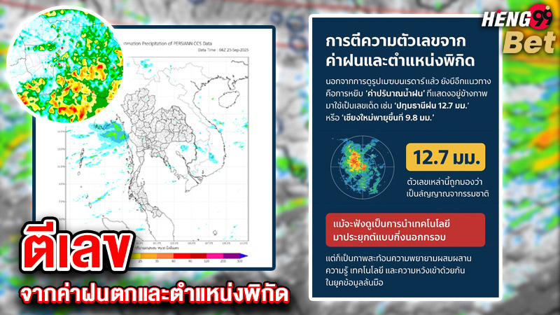 รูปภาพตีเลขจากค่าฝนตกและตำแหน่งพิกัดของ heng99